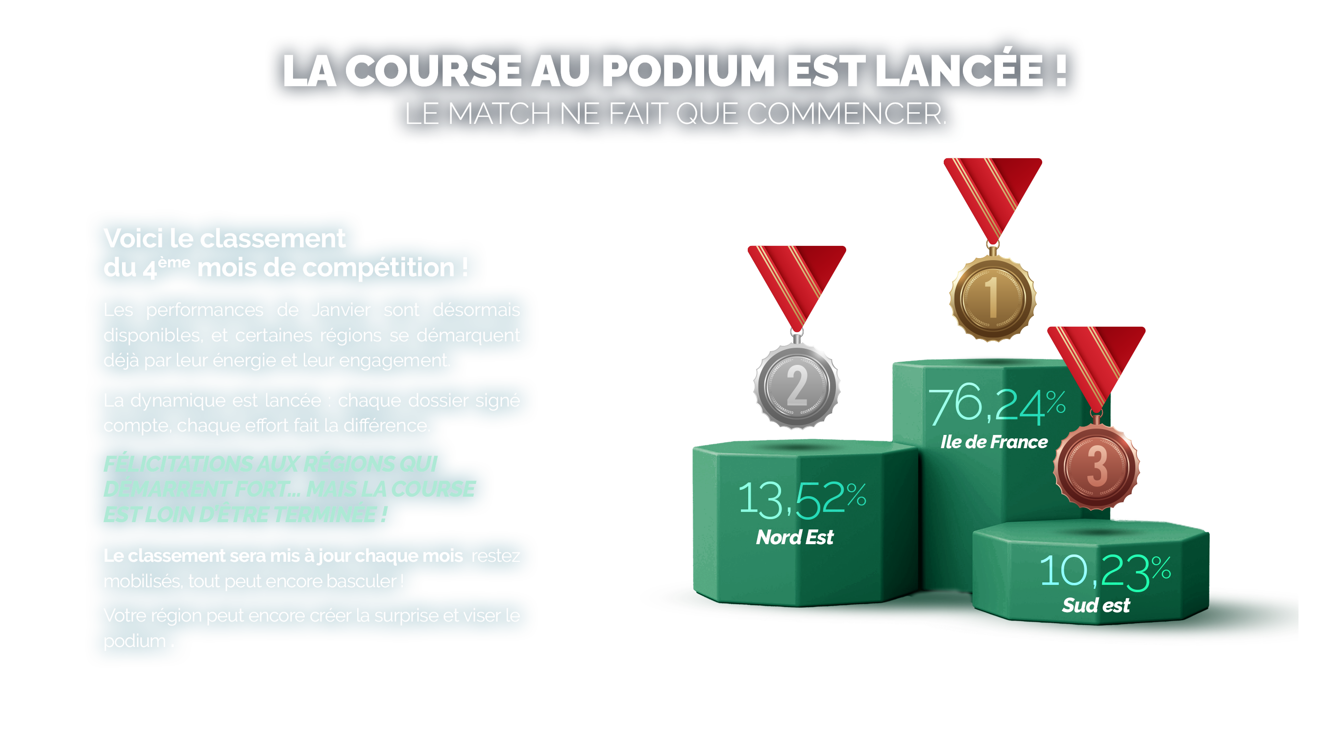 Classement compétition