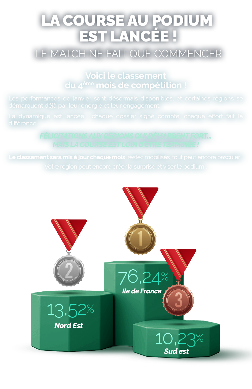 Classement compétition